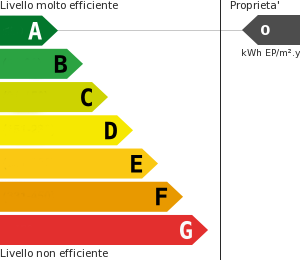 Attestato Prestazione Energetica - APE