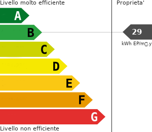 Attestato Prestazione Energetica - APE