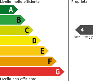 Attestato Prestazione Energetica - APE