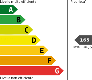 Attestato Prestazione Energetica - APE