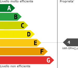 Attestato Prestazione Energetica - APE