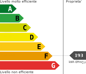 Attestato Prestazione Energetica - APE