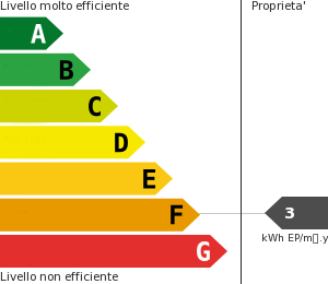 Attestato Prestazione Energetica - APE