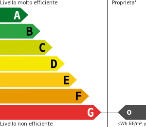 Attestato Prestazione Energetica - APE